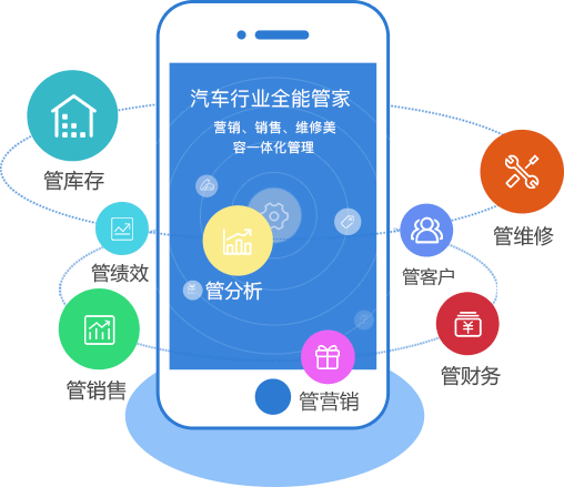車易云商簡單實(shí)用，功能強(qiáng)大，正是您需要的