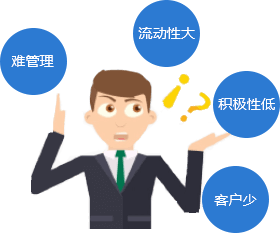 門店經營現狀