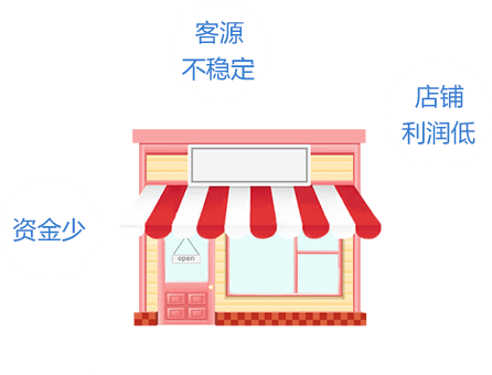 解決方案